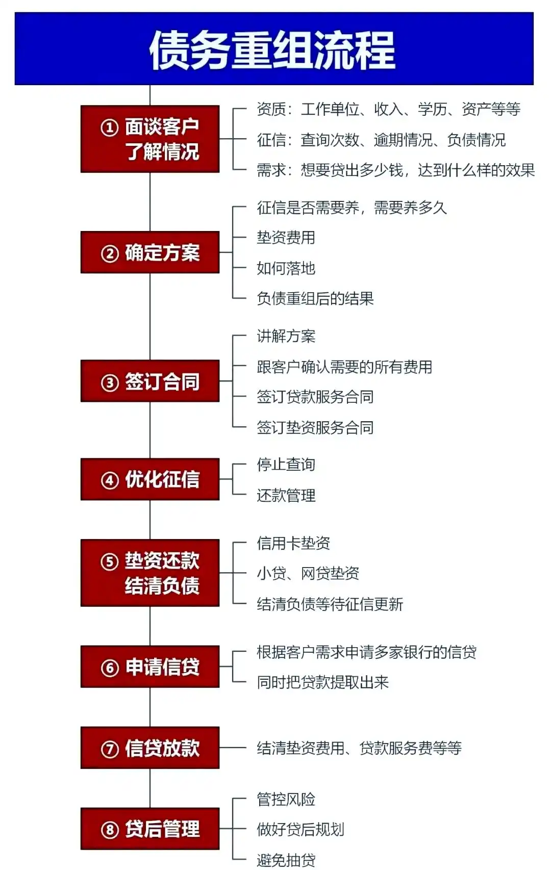 在河南，中小企业也可以债务重组吗？
